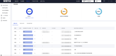 好未来开放小学数学知识图谱，助力高质量教育发展