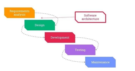 华南理工大学人工智能算法在优化教育软件测试开销中的应用——以ATCG问题为切入点